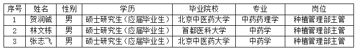ά��������Ʒ��vic3308(�й�)�ɷ����޹�˾