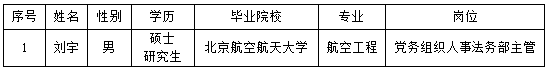 ά��������Ʒ��vic3308(�й�)�ɷ����޹�˾